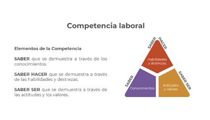 que_es_la_evaluacion_por_competencias